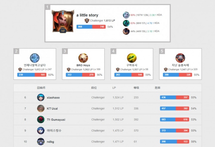 高峰的打造 高峰的打造