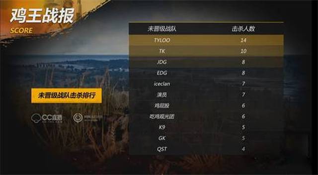 的控卫