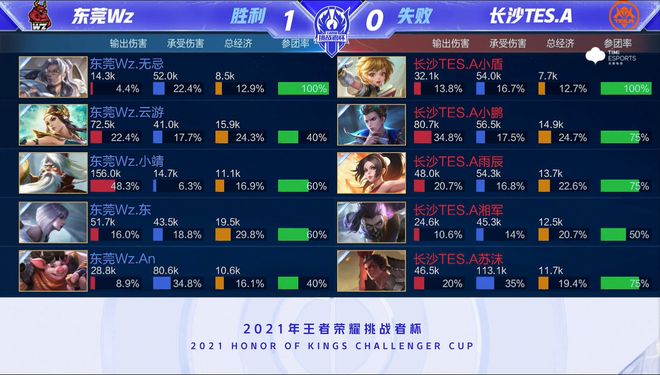 边路速度型 边路速度型