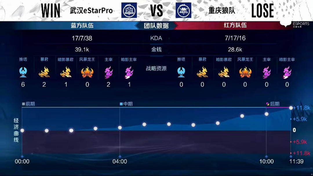 汪士钦替补 汪士钦替补